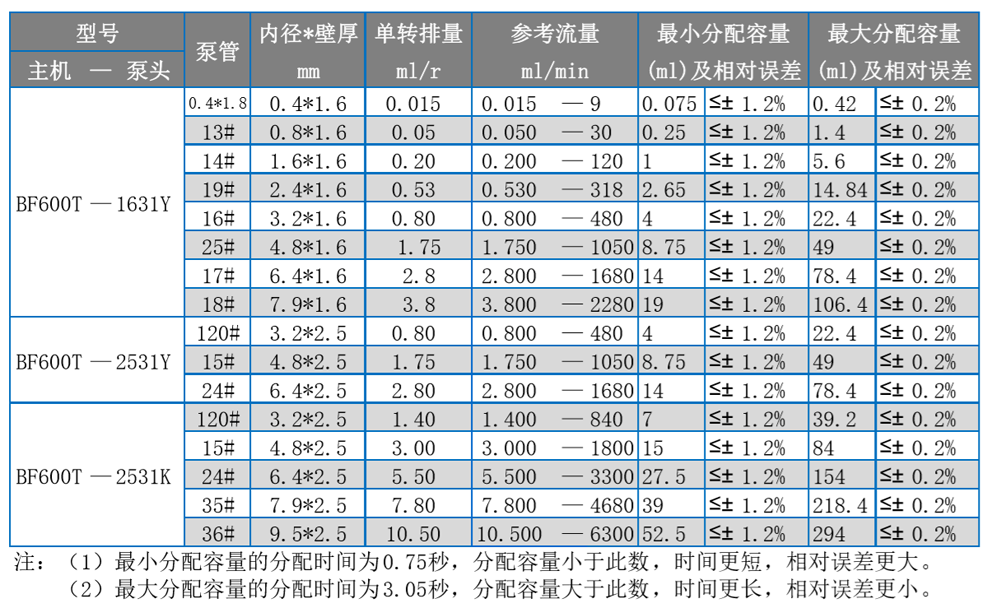 1753496167305488.png 5BF600T選型表1.png