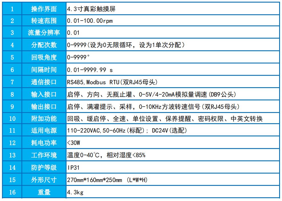 1753503587158359.png 4BF100T參數(shù)表.png