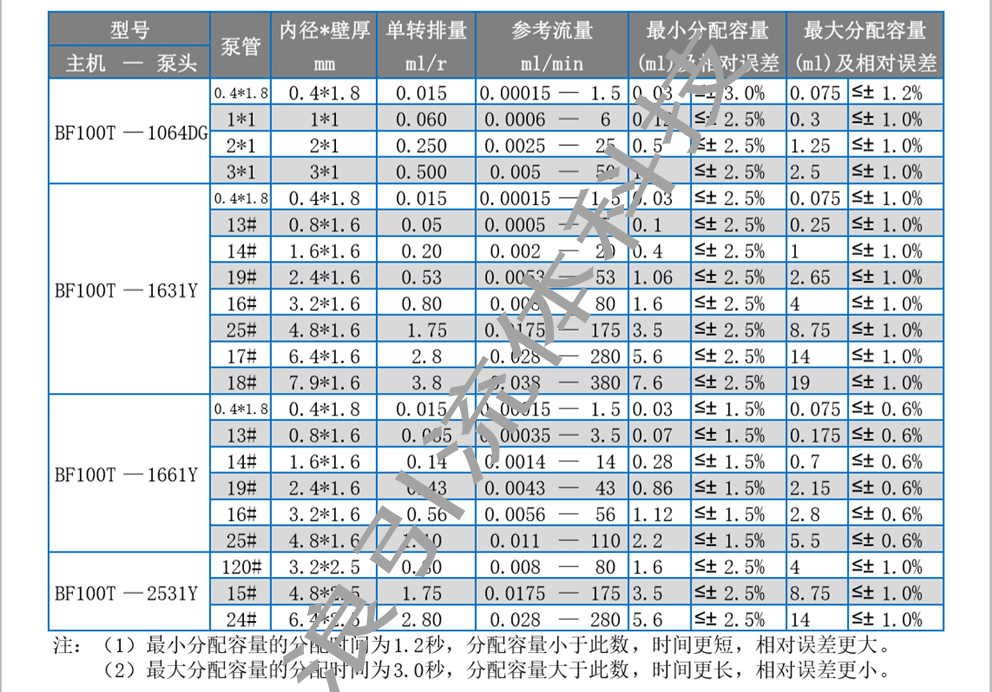 1753503630550333.jpg 5BF100T選型表1.jpg