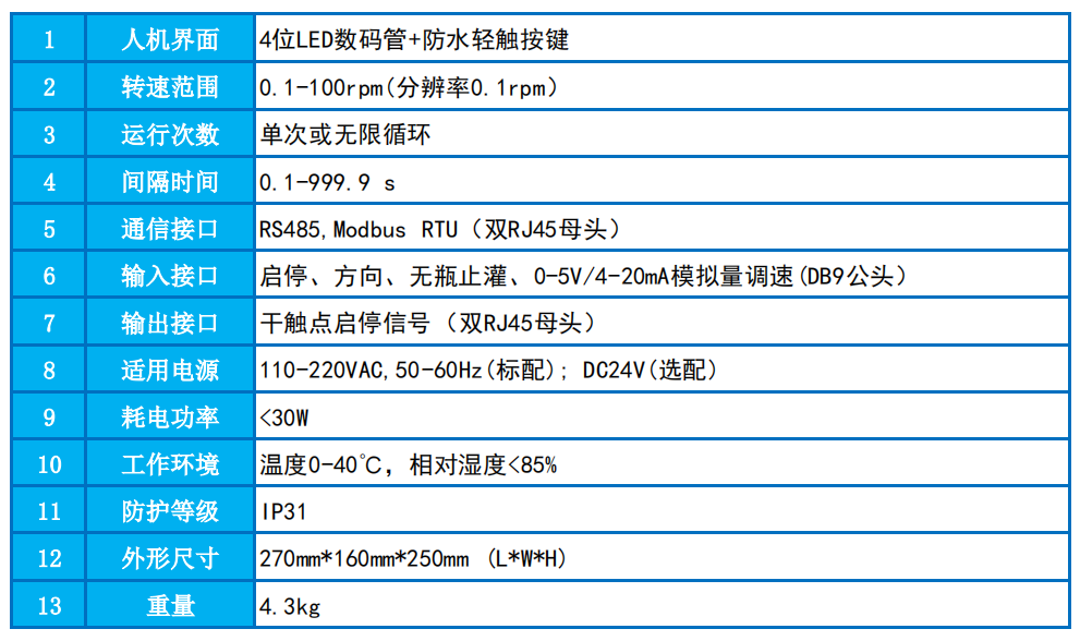 1753504153120221.png 4BT100E參數(shù).png