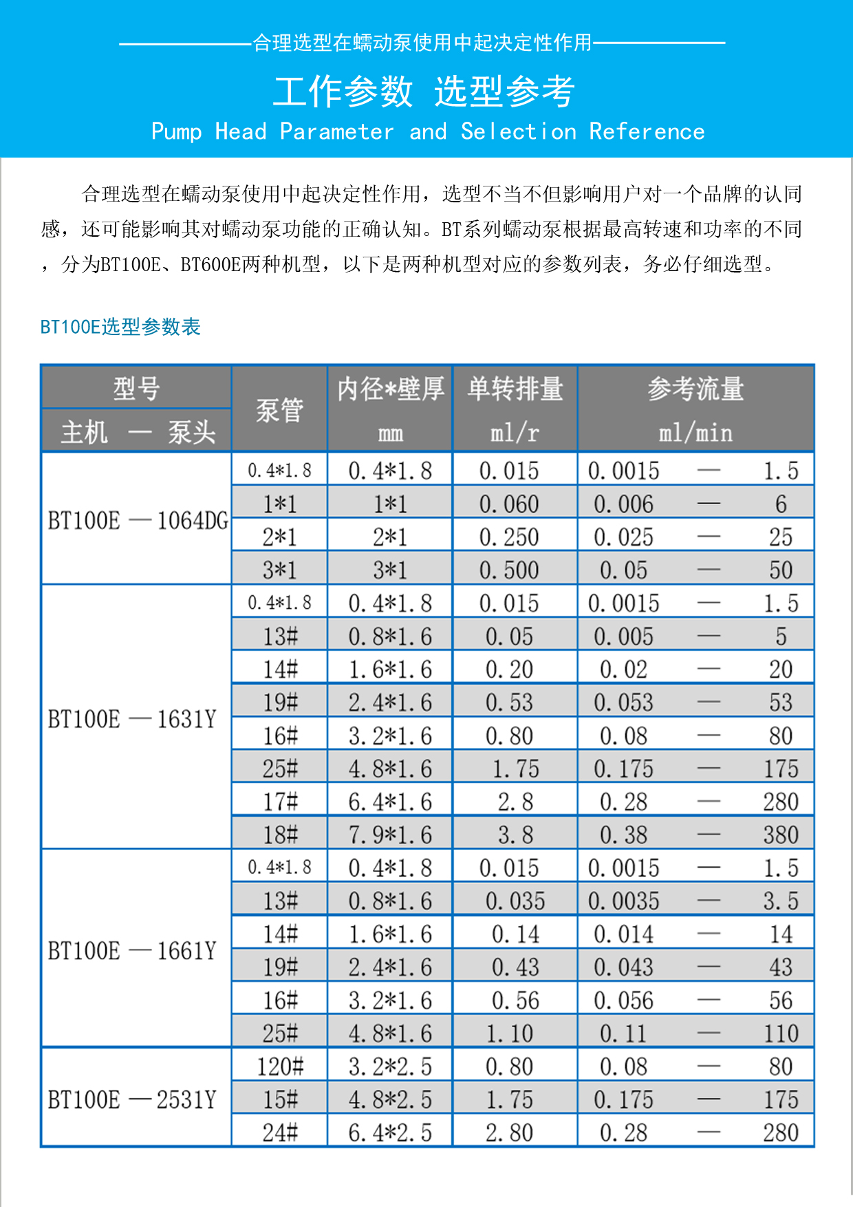 1753504160459898.jpg 5BT100E選型參考.jpg