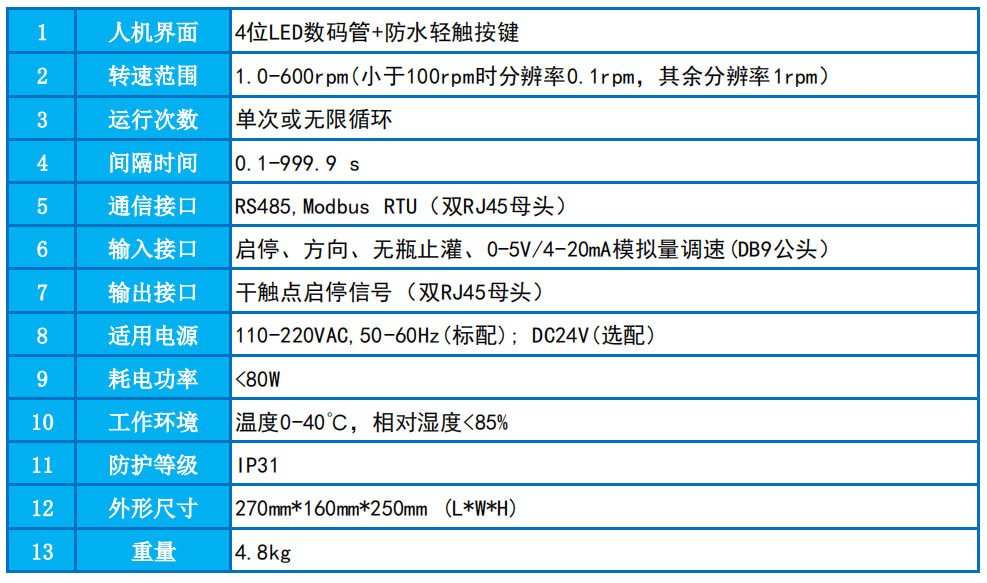 1753505013328991.png 4BT參數(shù).png