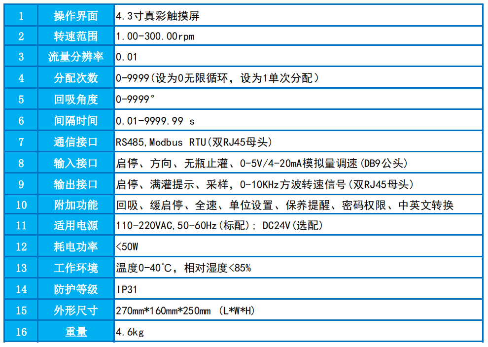 1753521840739406.png 4BF300T參數(shù)表.png