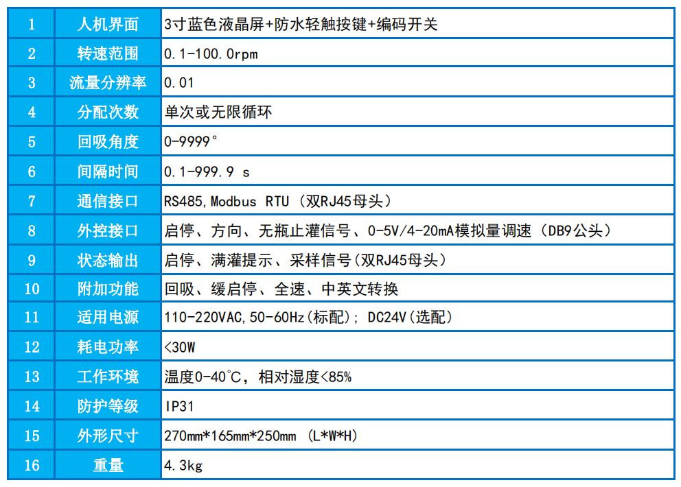 1753525071588174.png 4BJ100C參數(shù)表.png