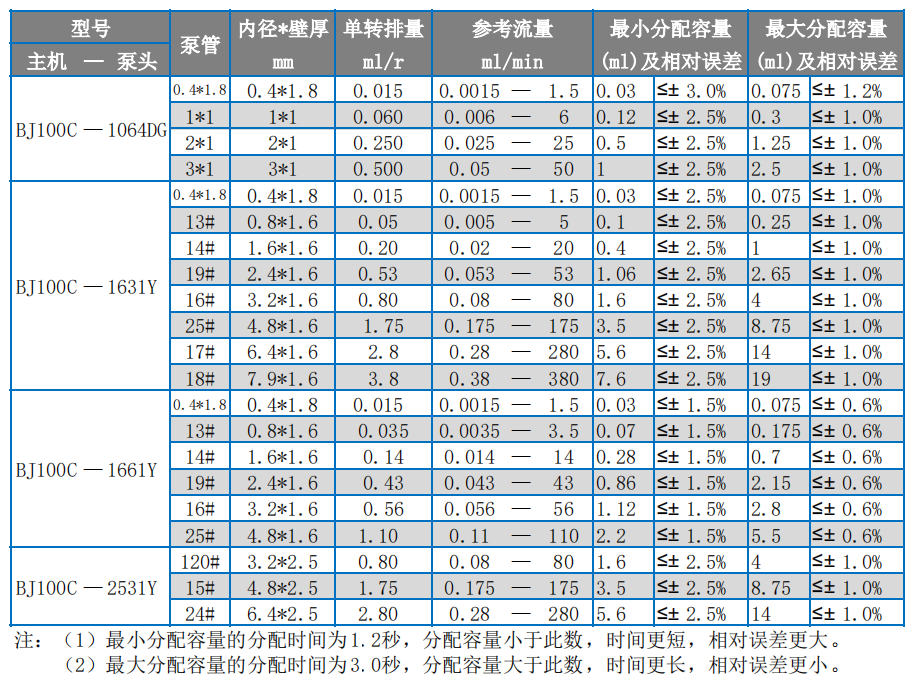 1753525092904432.png 5BJ100C選型表1.png