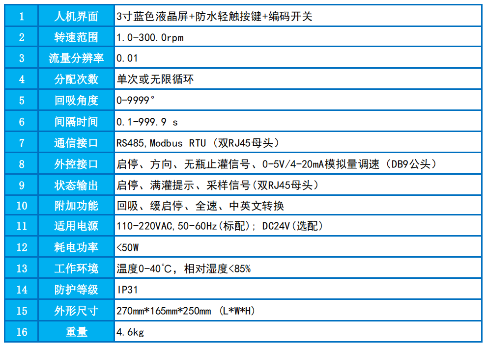 1753525956660465.png 4BJ300C參數(shù)表.png