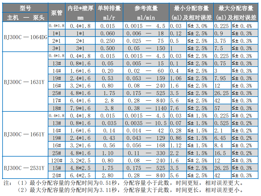 1753525979569353.png 5BJ300C選型表1.png